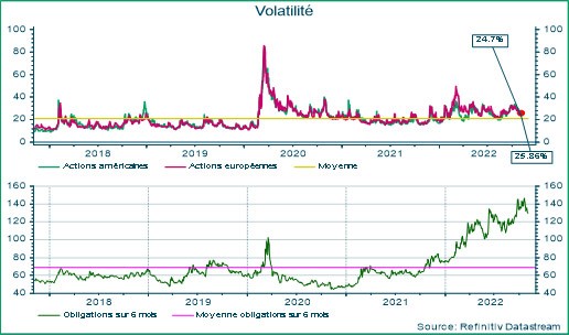 Volatiteit  van Amerikaanse en europese aandelen
