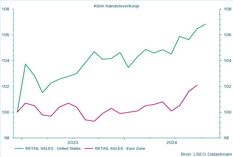 Klein handelsverkoop