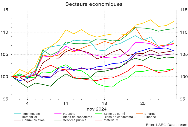 Secteurs économiques