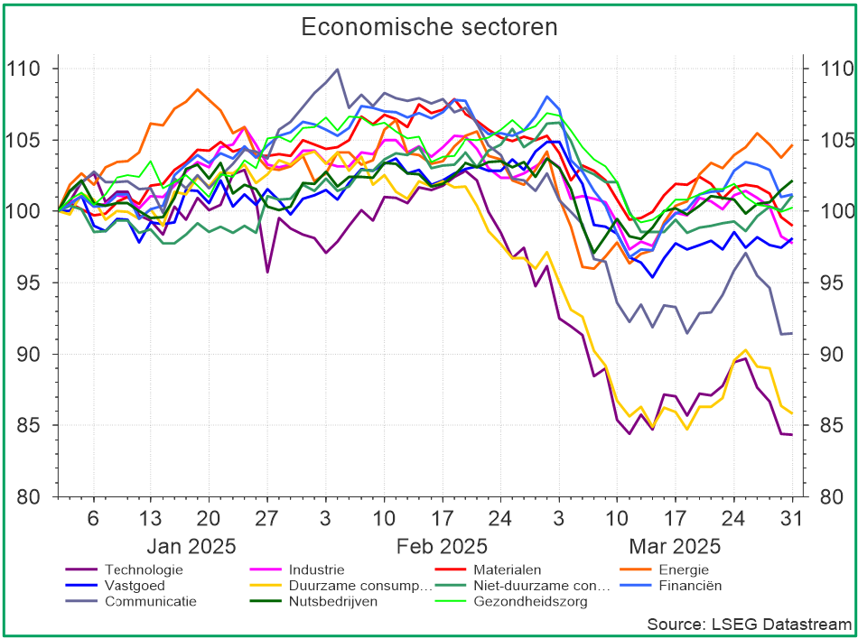 Economische sectoren