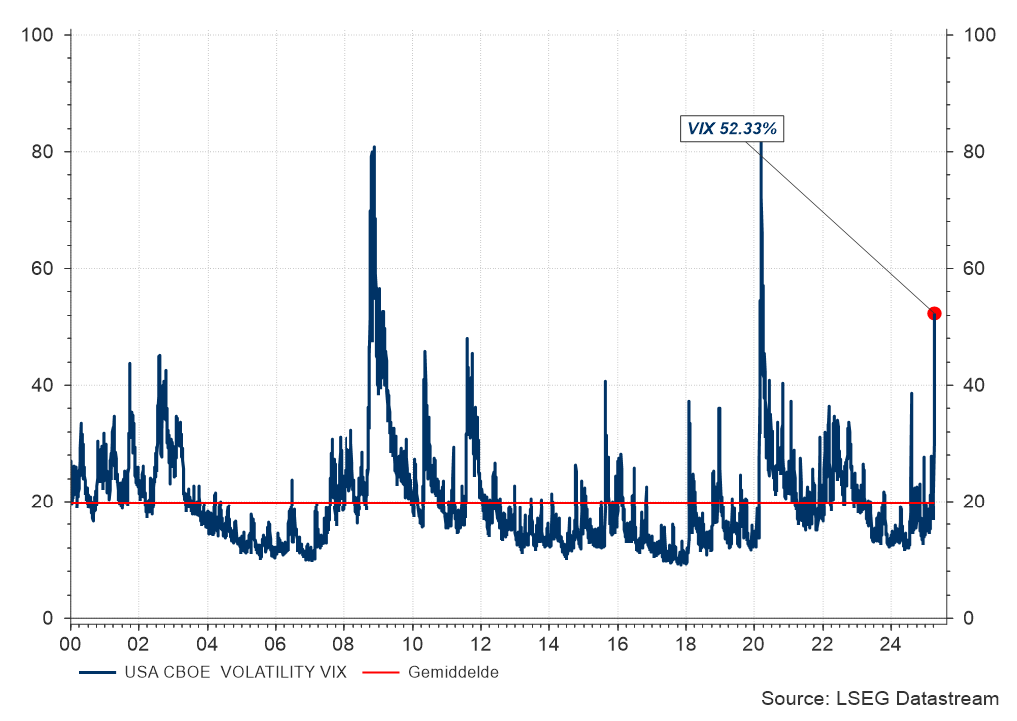 Volatility vix
