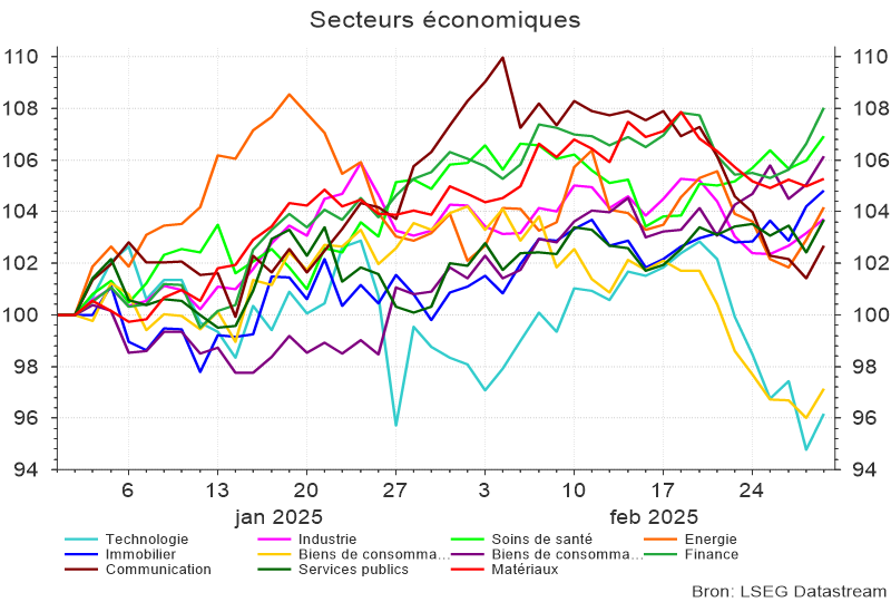Secteurs économiques