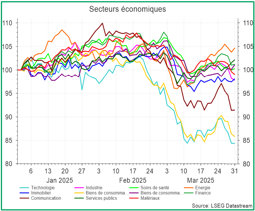 Secteurs économiques