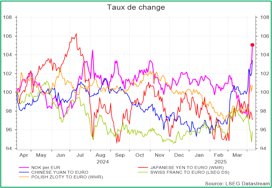 Taux de change