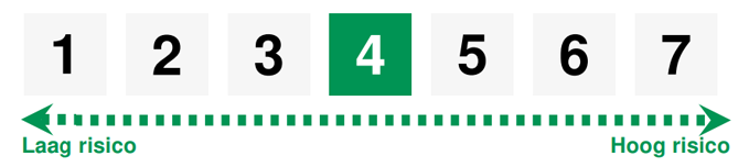 Risicoschaal 4 op 7