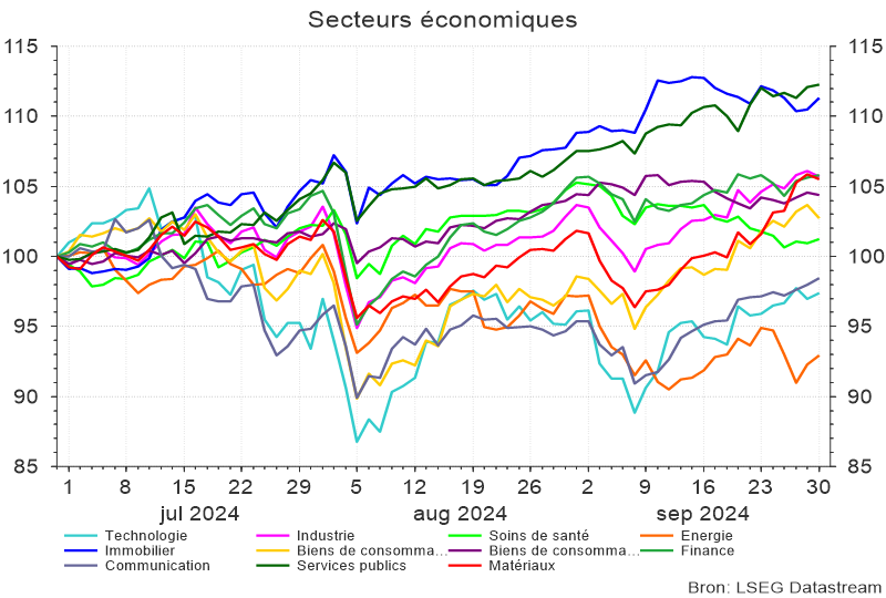 Secteurs économiques