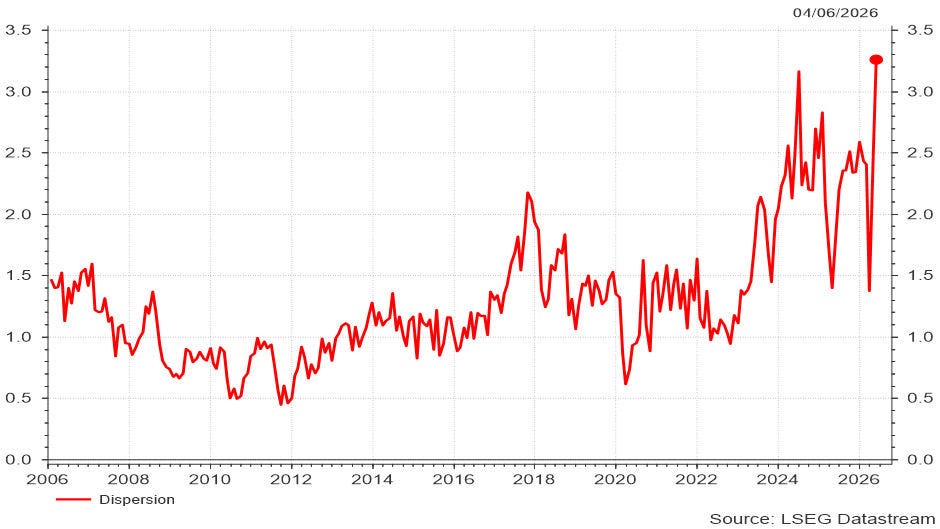Dispersie-index in de VS. 