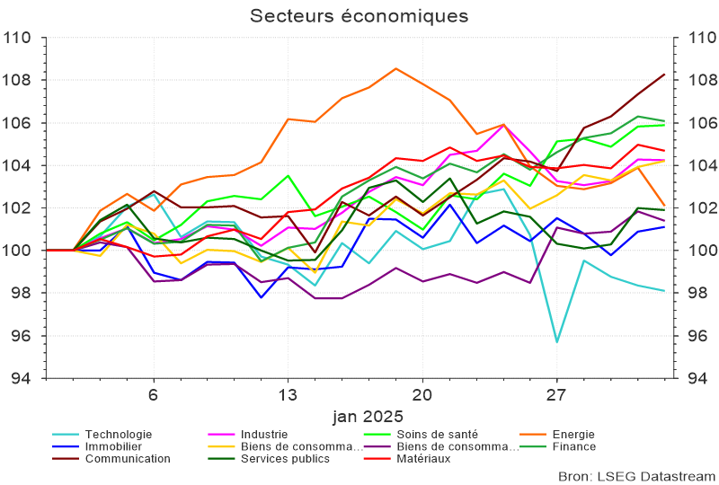Secteurs économiques