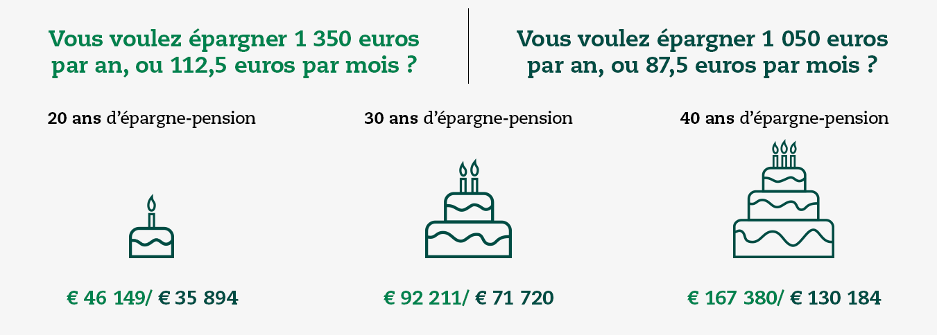 Épargne pension exemple