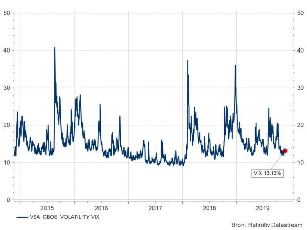 Graphique 2 : Évolution de la volatilité attendue à la bourse américaine