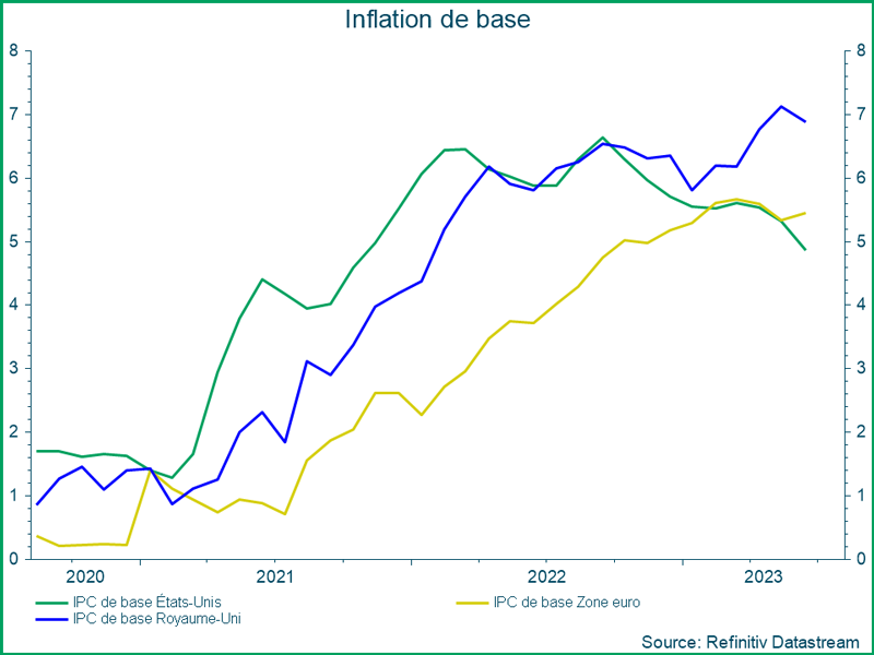 Inflation de base