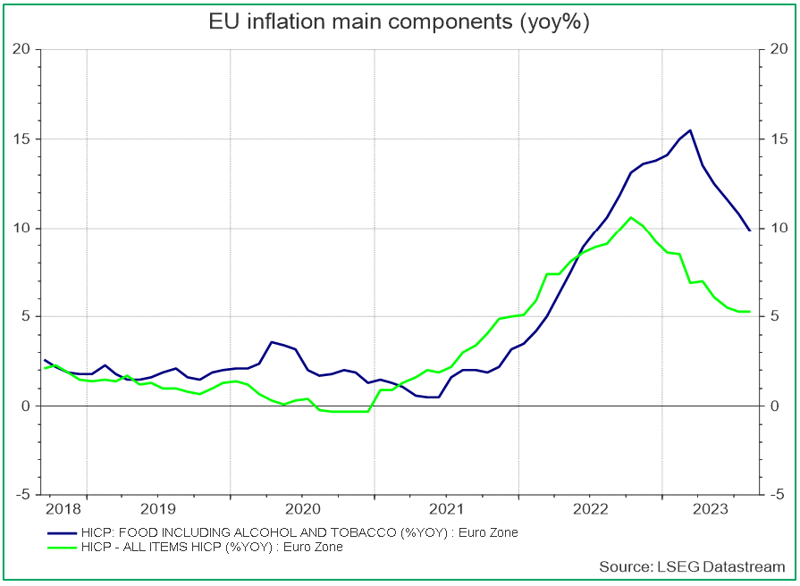 L’inflation européenne toujours à un niveau élevé
