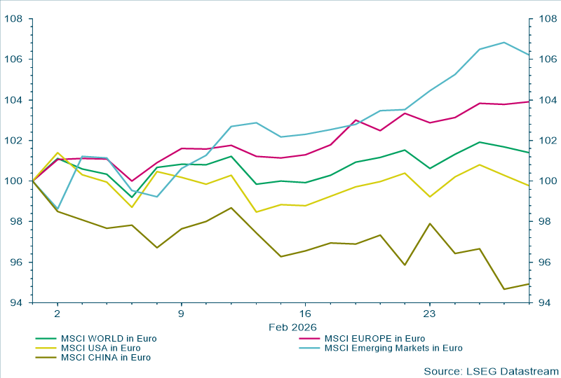 MSCI February 2026
