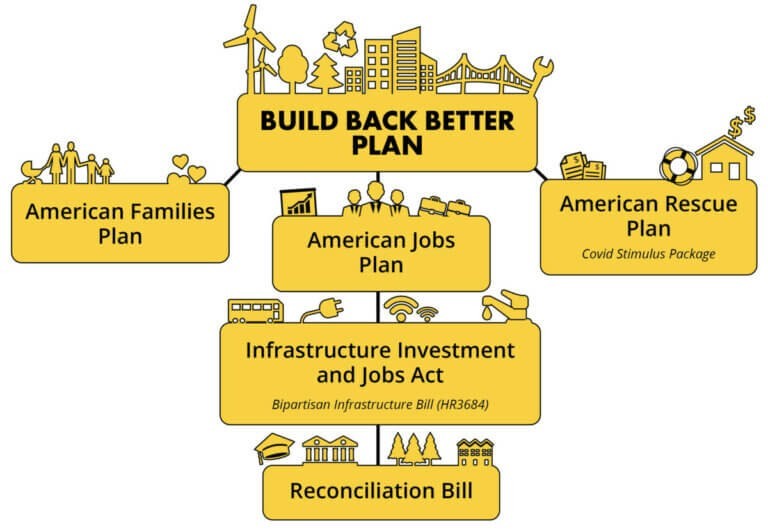 Build Back Better Plan