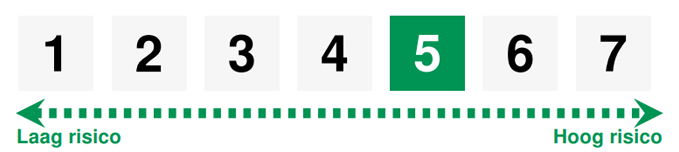 Risicoschaal 5 op 7