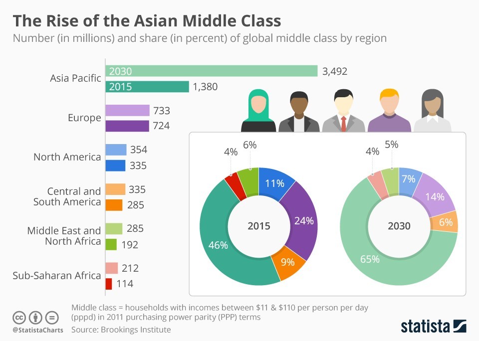 Aziatische middenklasse