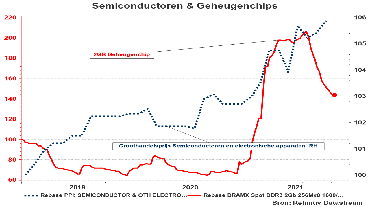 Groothandelsprijs semiconductoren en elektronische apparaten en geheugenchips 