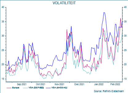 Volatiliteit