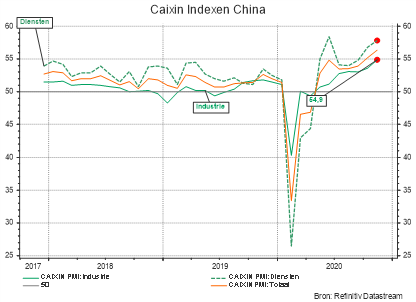 Caixen Indexen China