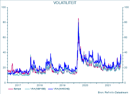 Volatiliteit
