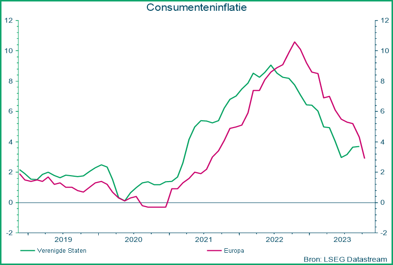Consumenteninflatie